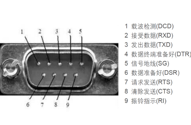 工控機RS232口.png